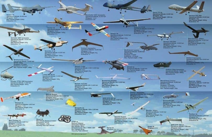 Comment fonctionnent les drones militaires ? Nouslesgeeks.fr